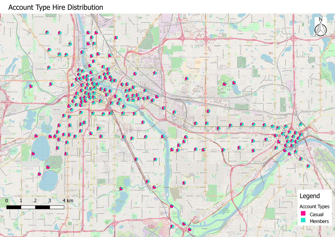 account type distribution